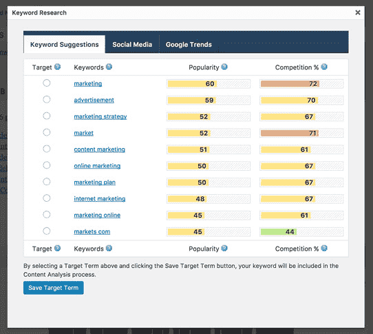 Keyword Research