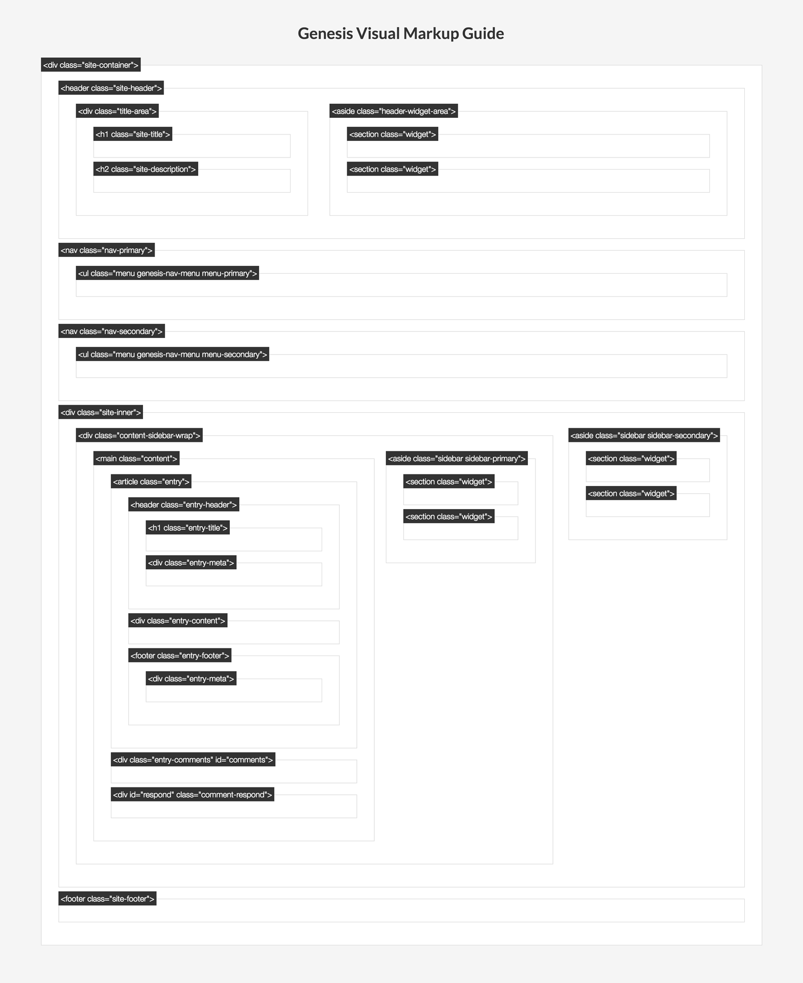 visual markup guide genesis framework